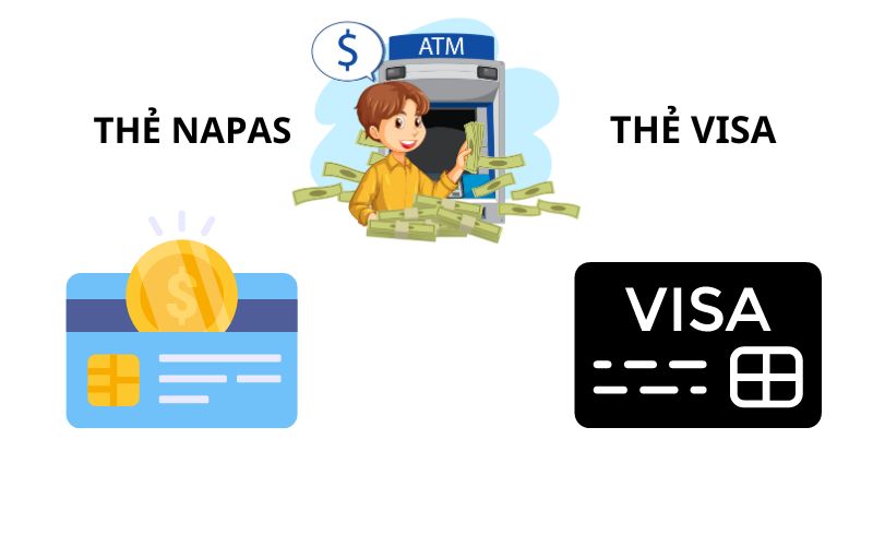 Sự khác biệt giữa thẻ Napas và thẻ Visa/Mastercard